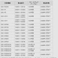 対象機種と対象ファームウェアバージョン