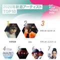 2020年新着アーティスト TOP10