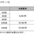 ビジネスサーバ／アカデミックサーバ利用料金