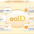 eoIDで利用可能なサービス