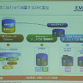 バックアップと一次ストレージそれぞれに最適なソリューションで減量化を支援