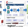 「logbox＊powered by SenSage」概要