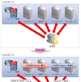 「ZABBIX」導入の効果