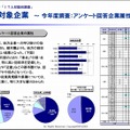 調査対象企業