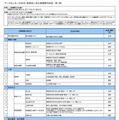 総務省「データセンターの安全・信頼性に係る情報開示指針（第1版）」1ページ目