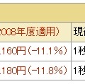 改定前後の料金比較