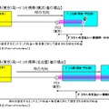 ドコモの携帯電話における接続料の仕組み