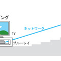 ソニールームリンクイメージ図