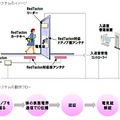 システムのイメージと動作フロー