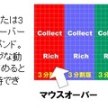 「コレクト リッチ仕様」の概要