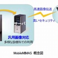 MobileMIMAS概念図