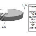 小学生の携帯利用