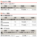 各製品の新価格（消費税含まず）