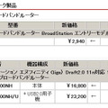 各製品の新価格（消費税含まず）