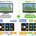 省エネ液晶パネルのイメージ図