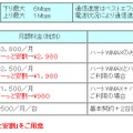 サービスメニュー・料金設定