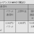 ケータイプラン（新にねん+アシストMAX）料金（税込）