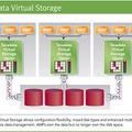 Teradata 13.0の仮想ストレージ技術