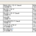 メモリーカード対応表