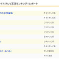 トップ10ランキング