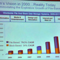 2011年までにフェイルベースで必要なストレージはさらに膨らむ傾向に