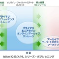 各製品のポジショニング