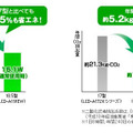 省エネ効果のイメージ