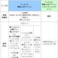 「ウィルコム無線LANオプション」および「ウィルコム無線LANオプション　エクスプレスエリアコース」について