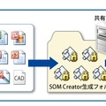 SOM Creatorの概要