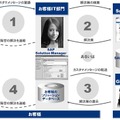 SAP Solution Managerの概要（2）