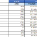 5Gの最高速度