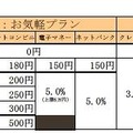 モバイル通販事業者向けサービス料金表