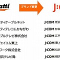 メディアッティグループ各社のJ:COMブランド変更後の名称