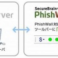 「PhishWall（フィッシュウォール）」の動作概要