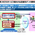 HOYAサービス めがね店舗向け「メガ顧客」