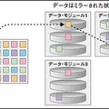 IBM XIV独自のミラーリング技術による高可用性の実現