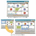 最大9件のレポートが一覧できる「パレットビュー」