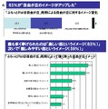 地域の魅力度やイメージの変化