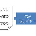 T2Vプレイヤーのしくみ