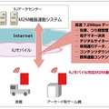 M2M分野でのIIJグループサービス提供イメージ