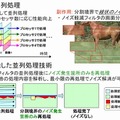 H.264エンコーダの並列処理技術