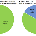 “3Gサービス終了”フィーチャーフォン利用するシニア層の約3割「知らない」