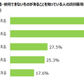 “3Gサービス終了”フィーチャーフォン利用するシニア層の約3割「知らない」