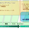 「DBコンサルティング・ソリューション」提供イメージ