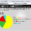 ニコ割アンケート