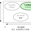 従来技術との比較