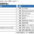 2021年に観た最も好きな配信作品