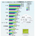 リア充に関する意識調査