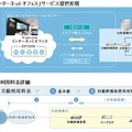 「インターネットオフィス：1Gコース」サービス詳細