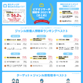 2021年のテレビ視聴率総まとめ！今年、最もよく見られたテレビ番組は？